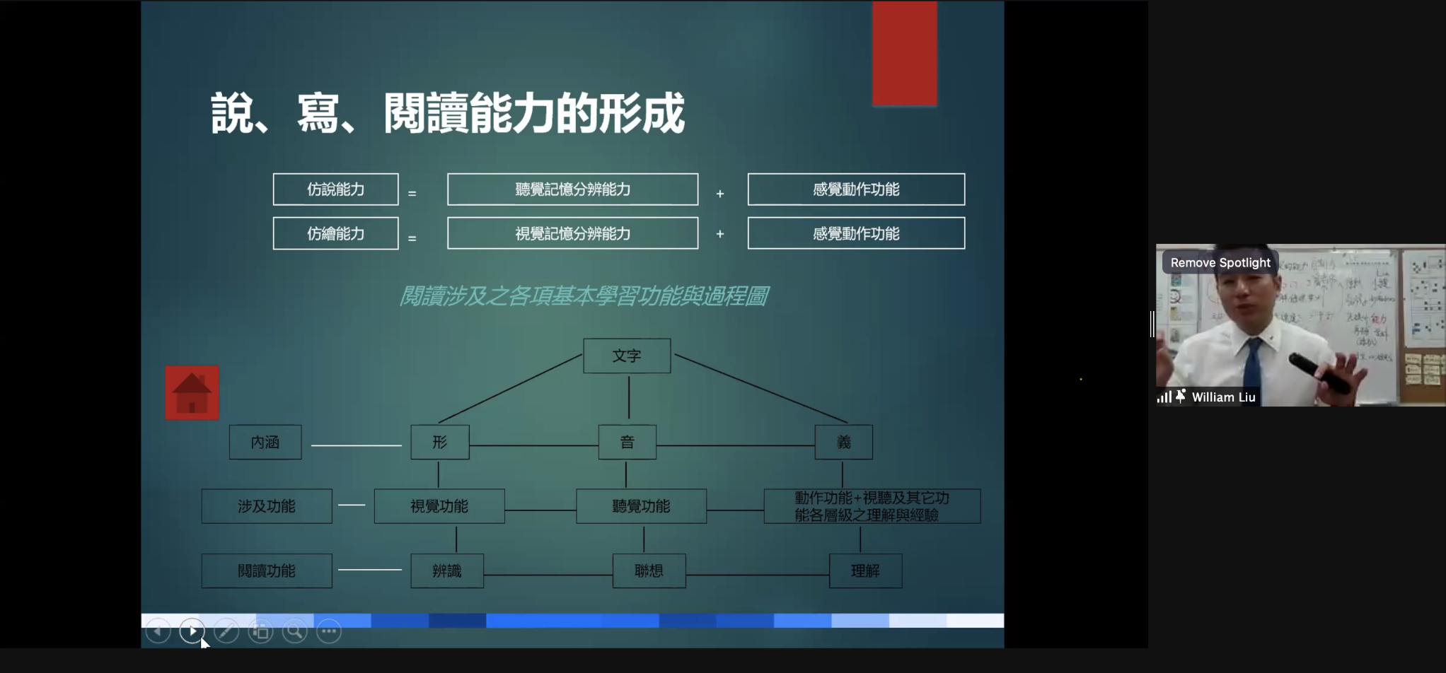 說、寫、閱讀能力的形成與聽力和感覺動作的關聯