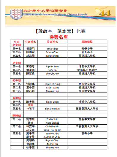 得獎名單