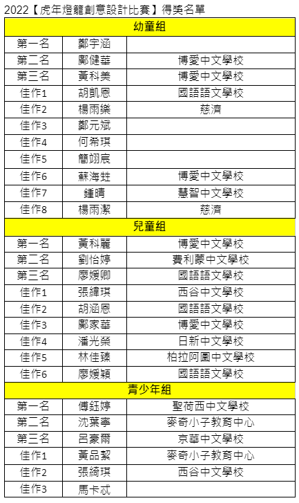 得獎名單