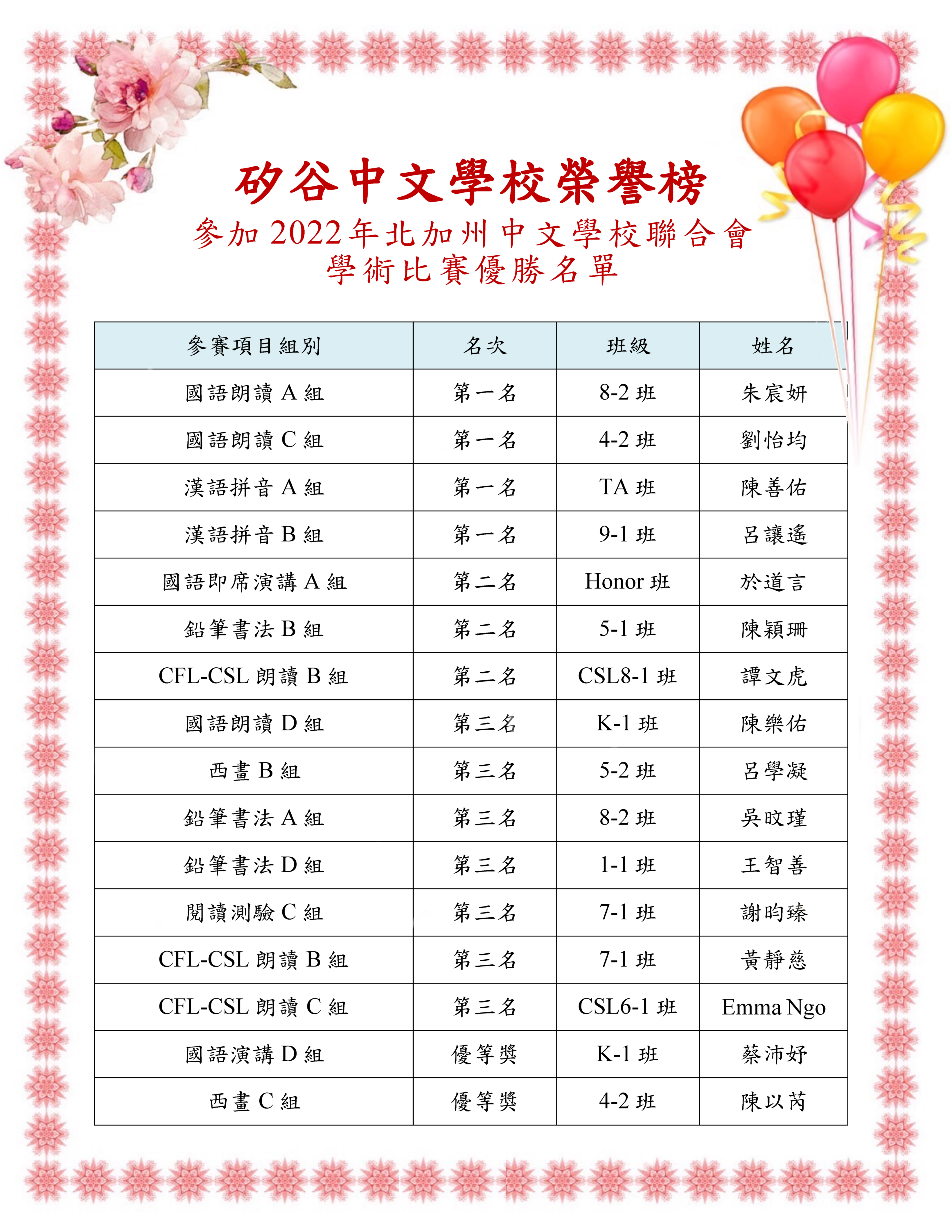 2022年北加州中文學校聯合會學術比賽/矽谷中文學校獲獎學生榮譽榜
