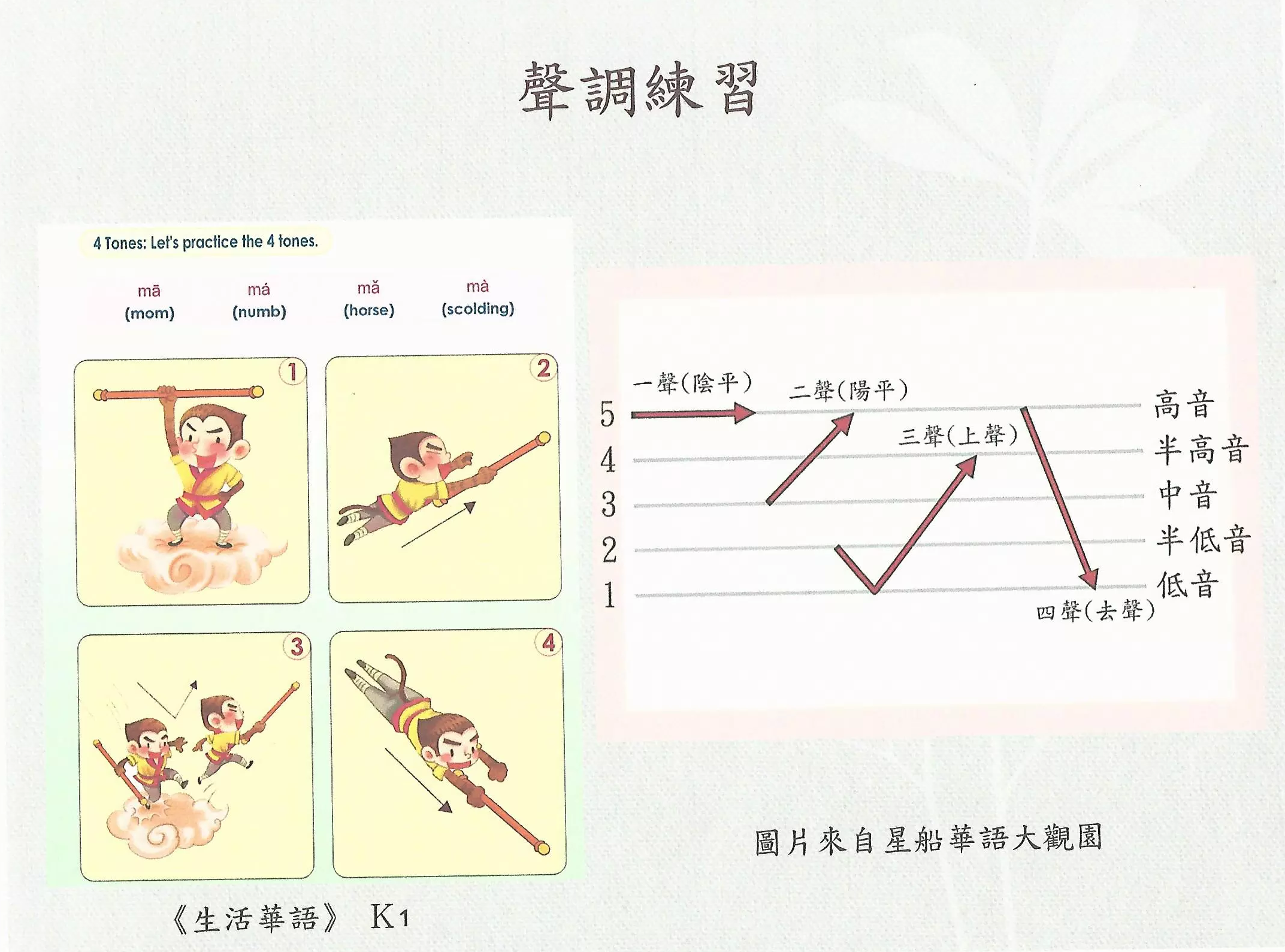 聲調練習