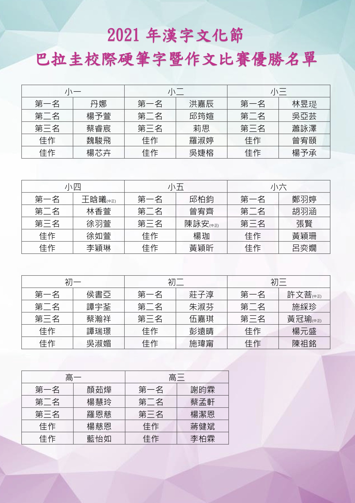 「2021漢字文化節－巴拉圭校際硬筆字暨作文比賽」優勝名單。